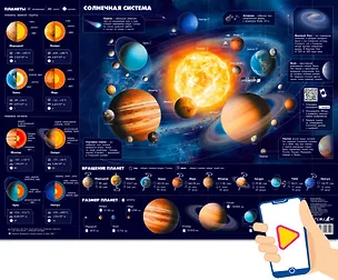 Книга Плакат "Солнечная система" (с дополненной реальностью) ()