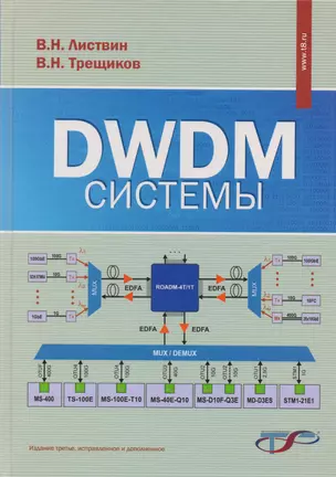 DWDM-системы (3 изд.) Листвин — 2621423 — 1