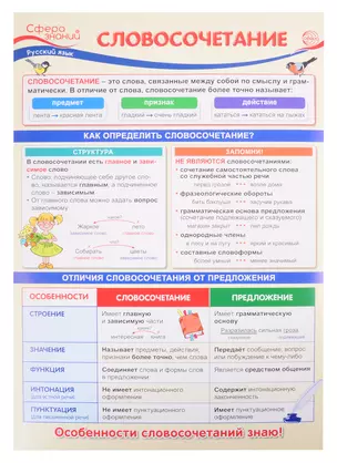 Плакат А3 "Словосочетание". Для занятий по русскому языку с учащимися 3-х классов общеобразовательных организаций — 2845317 — 1