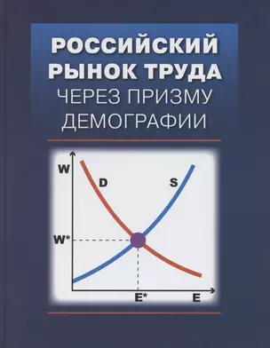 Российский рынок труда через призму демографии — 2820855 — 1