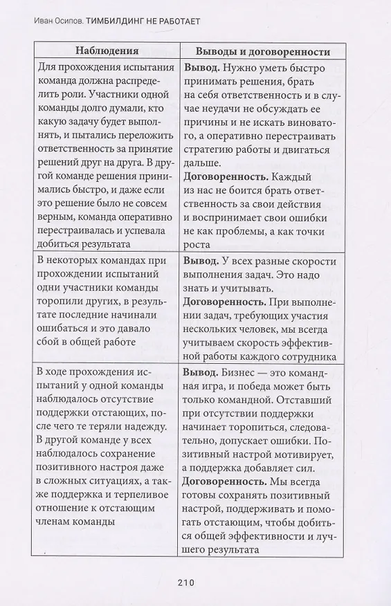 Книга Тимбилдинг не работает. Можно ли превратить игру в эффективный бизнес-инструмент? (Иван Осипов) — 7