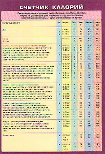 Плакат (А5) Счетчик калорий (2294)