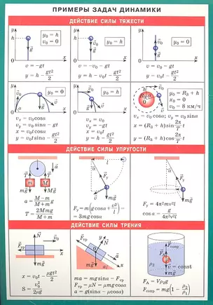 Примеры задач динамики. Наглядно-раздаточное пособие — 2333930 — 1