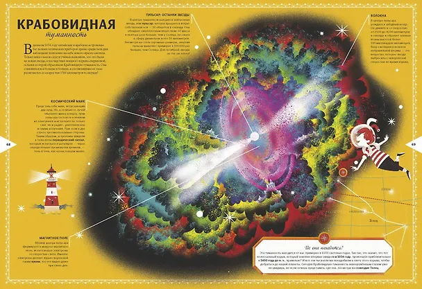 Книга Космос. Большая книга о Вселенной и космонавтике (Лара Альбанезе) — 7