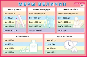 Меры величин. Наглядное пособие для начальной школы