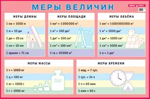 Меры величин. Наглядное пособие для начальной школы — 2877257 — 1