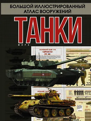 Книга Танки мира (Дмитрий Кошевар)