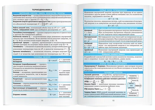 Книга Физика. 7-11 классы. Справочник в таблицах () — 5