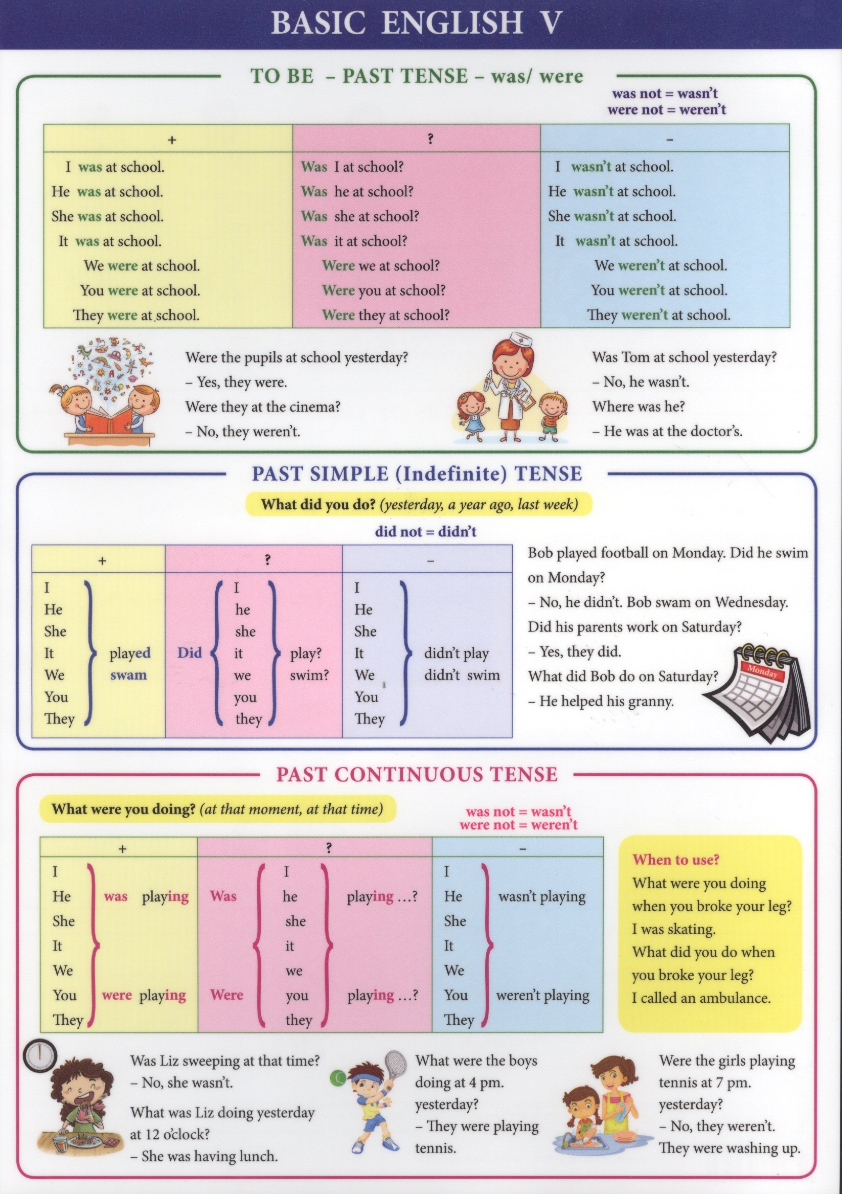 

Basic English V. Справочные материалы