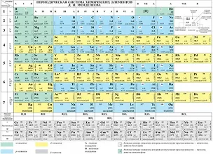 Книга Химия. Периодическая система химических элементов Д.И. Менделеева ()
