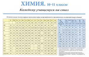 Химия. Каждому учащемуся на стол. Справочный материал. 10-11 класс