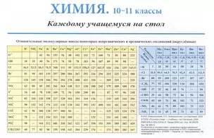 Химия. Каждому учащемуся на стол. Справочный материал. 10-11 класс — 3042371 — 1