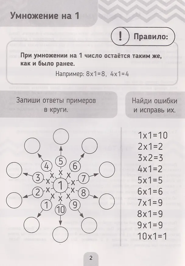 Книга Тренажёр для школьников. Таблица умножения () — 2