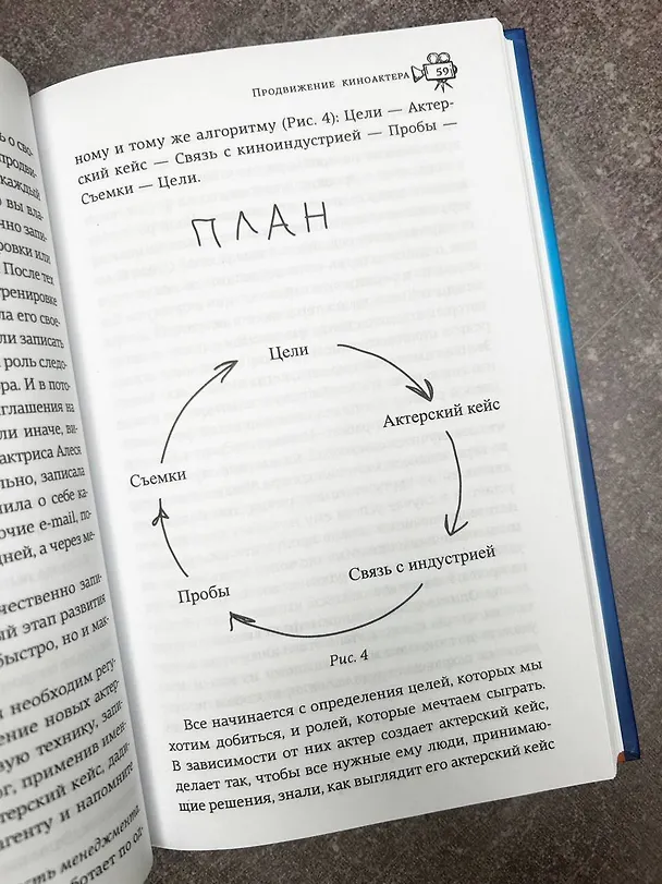Книга Продвижение киноактера. Как построить карьеру в кино и не сойти с ума (Олеся Грибок) — 7