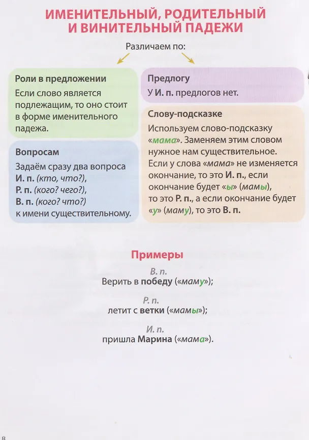 Книга Русский язык. Падежи. 1-4 классы. Шпаргалки школьника (Елена Володина) — 5