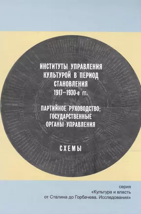 Институты управления культурой в период становления 1917-1930 гг. Партийное руководство, государственные органы управления Схемы — 2048970 — 1