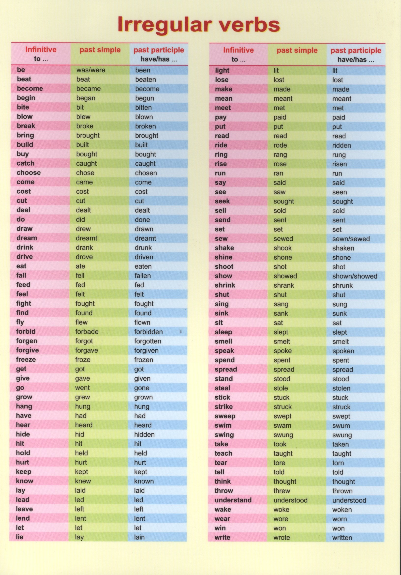 

Irregular verbs. Справочные материалы