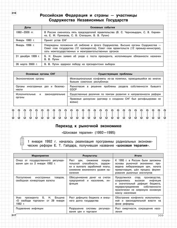 Книга История: 5-11 классы (Анна Кошелева, Алиса Барабанова) — 15