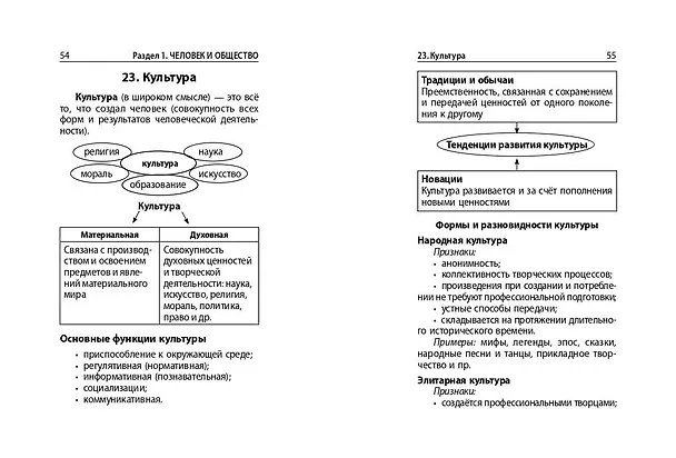 Книга Обществознание (Ирина Крутова, Роман Пазин) — 8