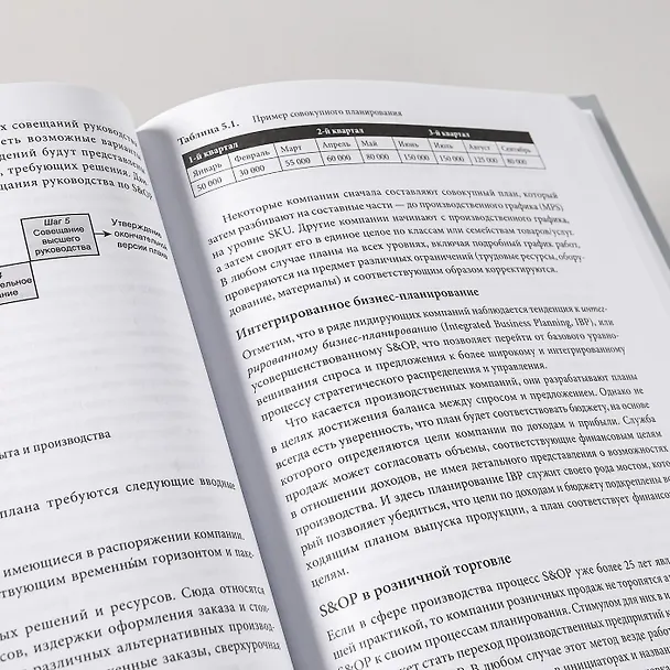 Книга Управление цепочками поставок и логистикой - простыми словами. Методы и практика планирования, построения, обслуживания, контроля и расширения системы перевозок и снабжения (Пол Майерсон) — 14