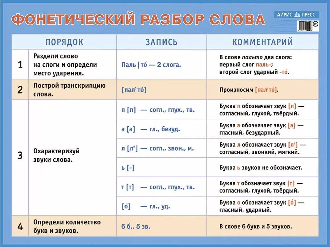 Фонетический разбор слова. Наглядное пособие для начальной школы (Наталья  Улитина) - купить книгу с доставкой в интернет-магазине «Читай-город».  ISBN: 978-5-8112-4541-3