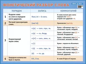 Фонетический разбор слова. Наглядное пособие для начальной школы — 2877255 — 1