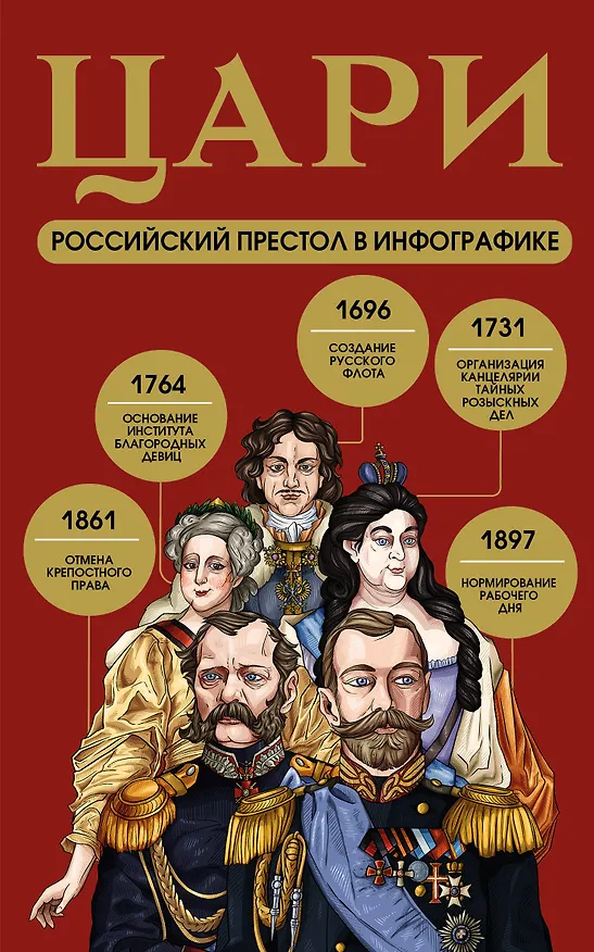 Книга Цари. Российский престол в инфографике () — 1