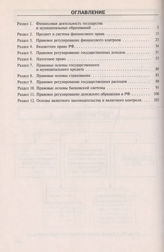 Книга Финансовое право.Схемы с комментариями.Уч.пос.-2-е изд. (Елена Грачева) — 3