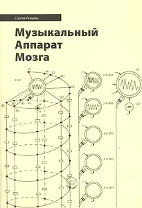 Музыкальный Аппарат Мозга