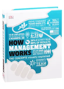How Management Works
