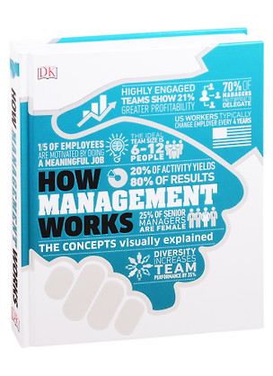 How Management Works — 2826041 — 1