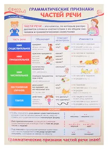 Плакат А3 "Грамматические признаки частей речи". Для занятий по русскому языку с учащимися 3-х классов общеобразовательных организаций