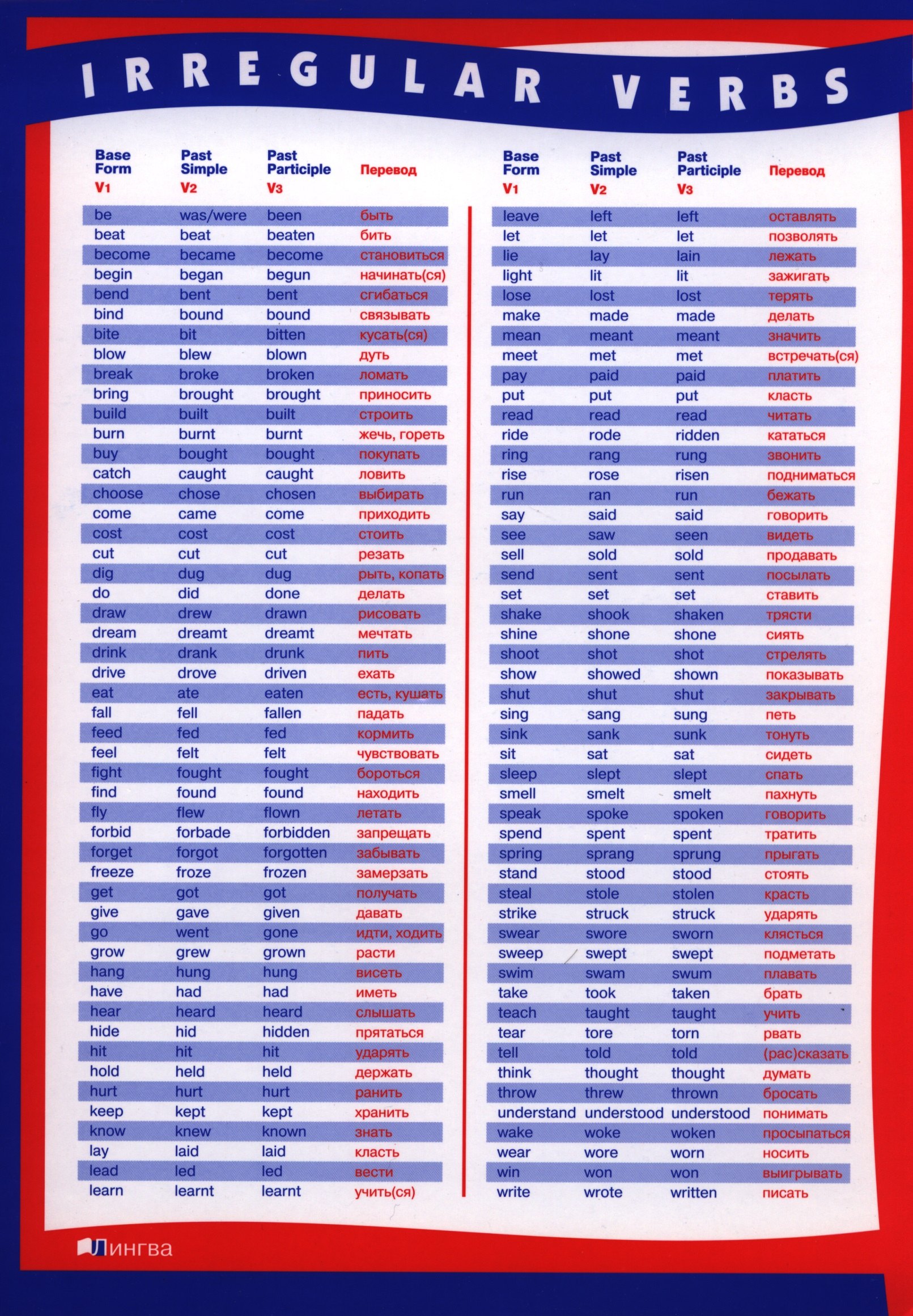 

Английские неправильные глаголы в таблицах - алфавитной и рифмованной. Irregular verbs (A4)