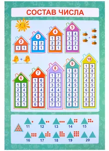 Обучающий плакат-листовка "Состав числа"