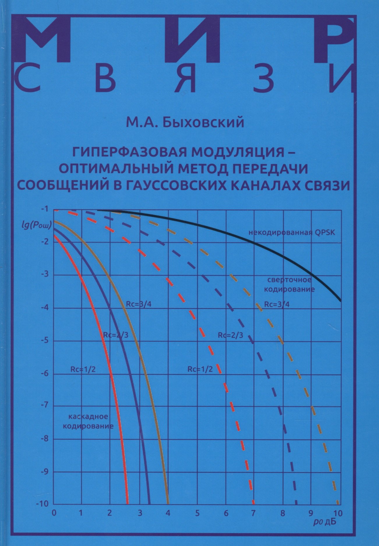 Гиперфазовая модуляция - оптимальный метод передачи сообщений… (МС) Быховский