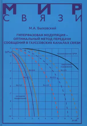 Гиперфазовая модуляция - оптимальный метод передачи сообщений… (МС) Быховский — 2632966 — 1