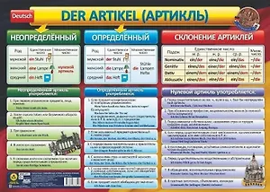 Немецкий язык. Артикль. Склонение артиклей. Учебный плакат (Формат А2)
