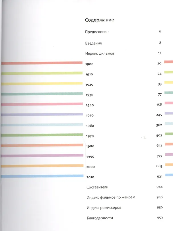 Книга 1001 фильм который Вы должны посмотреть (С.Дж. Шнайдер) — 2