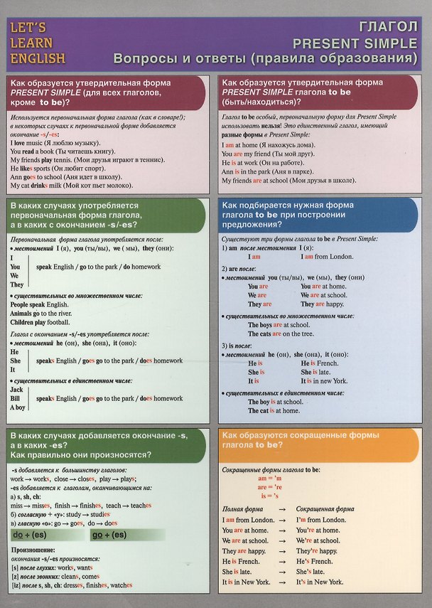 Книга Let`s Learn English. Глагол. Present Simple. Вопросы и ответы (правила образования). (Двухсторонняя карточка, ламинат) () — 1