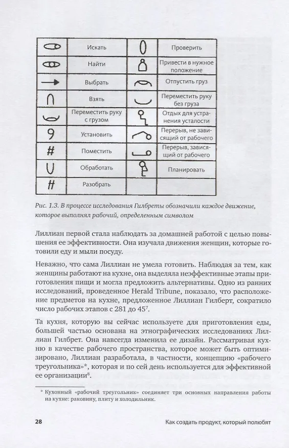 Книга Как создать продукт, который полюбят. Опыт успешных менеджеров и дизайнеров (Скотт Хёрф) — 10