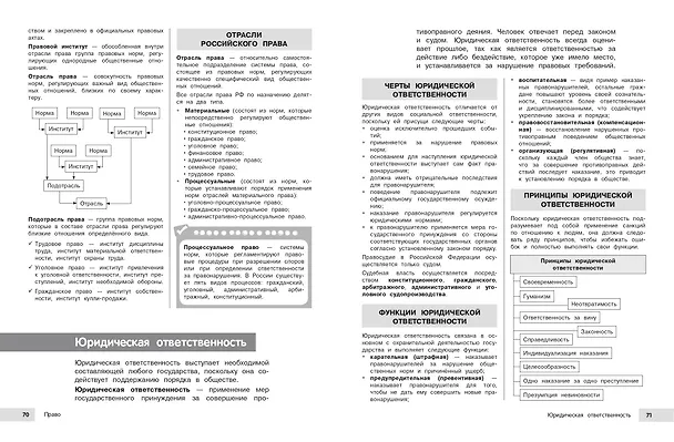 Книга Обществознание (Яна Вареньева) — 13