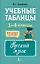 Учебные таблицы. Русский язык. 1-4 классы — 3020117 — 1