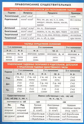 Правописание существительных. Наглядно-раздаточное пособие — 2319050 — 1