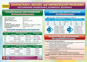 Учебный плакат. Немецкий язык. Местоимения: указательные, возвратное, безличное. (Формат А2)