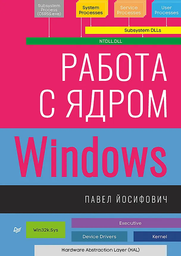 Книга Работа с ядром Windows (Павел Йосифович) — 1