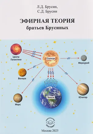 Книга Эфирная теория братьев Брусиных (Станислав Брусин)
