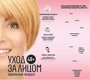 Книга 40+.Уход за лицом (Анастасия Колпакова)