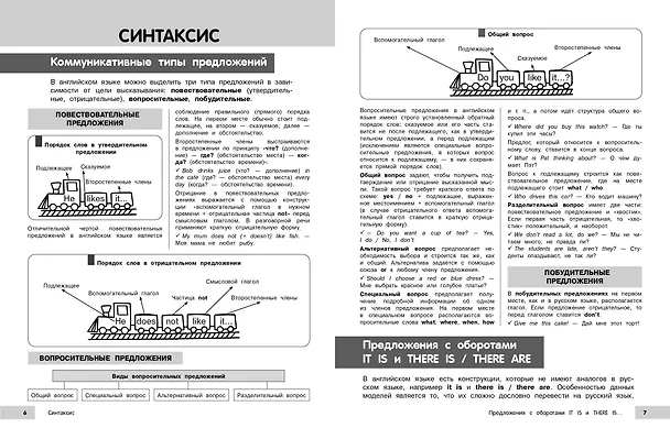 Книга Подготовка к ОГЭ и ВПР! Английский язык. 5-9 классы. Справочник с теорией, заданиями и ответами (Анна Логвина, Евгения Новак, Ольга Вертаева) — 10
