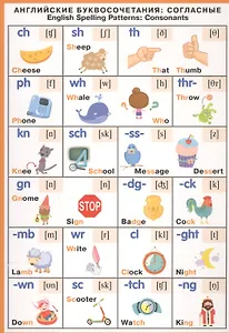 Английский язык  Английские буквосочетания (согласные)