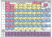 Таблица Менделеева/Таблица растворимости Листовка А5